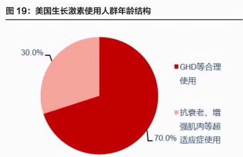 长春高新 生长激素 辅助生殖 肺癌 肿瘤等核心领域的引领者