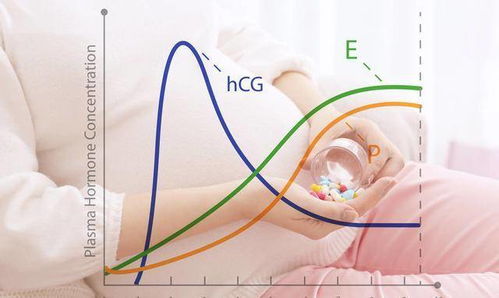 女性缺乏雌激素的4种表现 占1个就需及时补充生殖激素