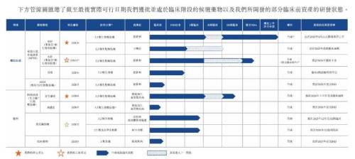 背靠恒瑞闯港股，景泽生物负债率486%如何闯关？生殖激素赛道能否趟过生物类似药红海？